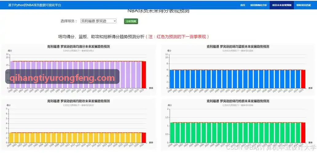 启航体育-青少年游泳梯队耐力监测实务